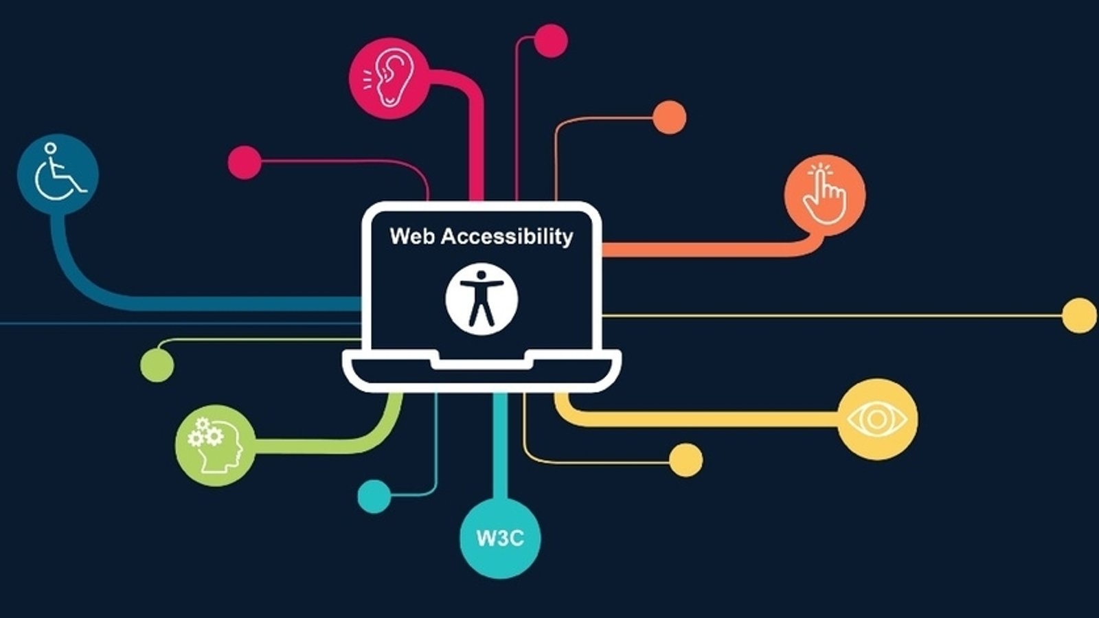 Building Accessible Web Interfaces